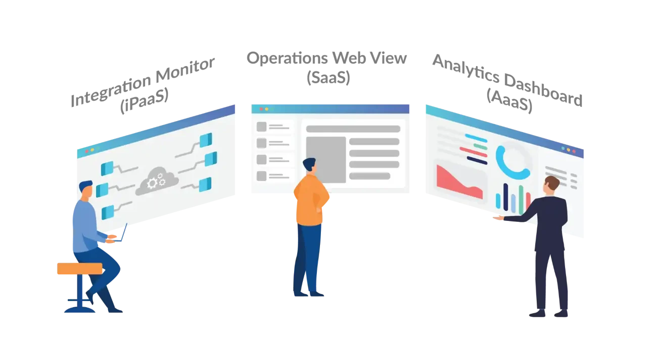 Integrating IoT with SaaS