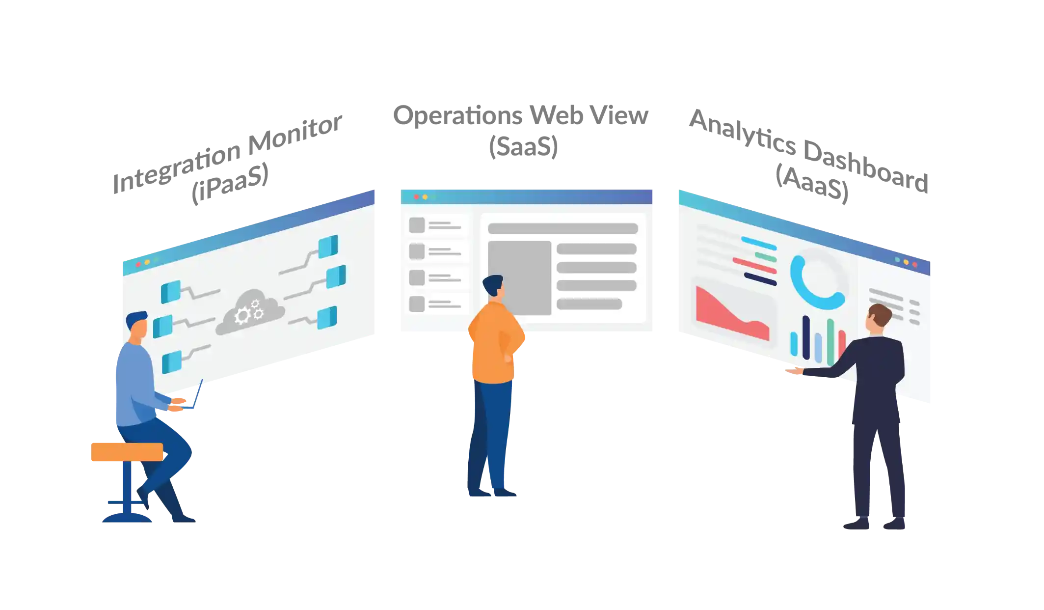 Integrating IoT with SaaS