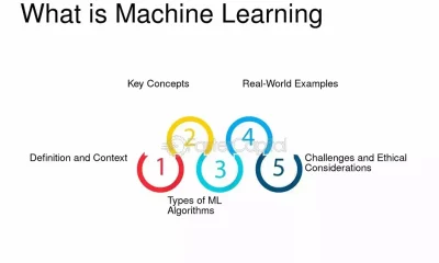 What does ml mean in text