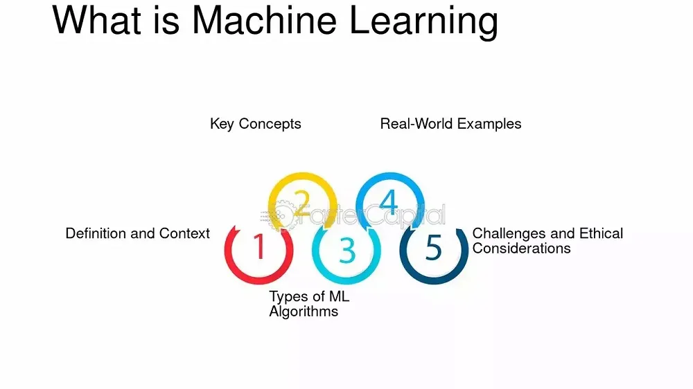 What does ml mean in text